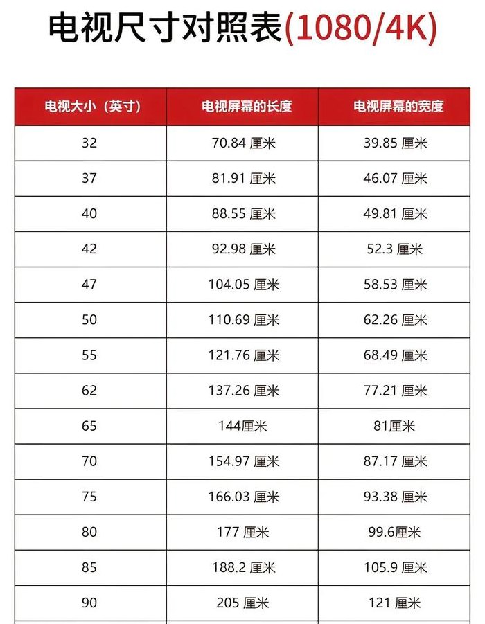 32英寸电视长宽是多少（32寸电视尺寸是多少厘米）