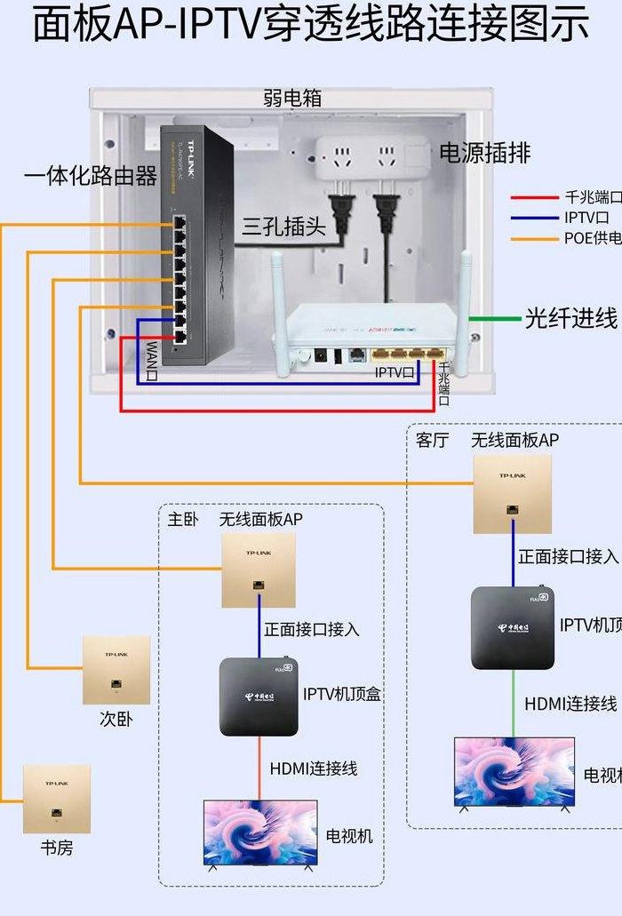 网络电视怎么连接网络（网络电视怎么连接网络 有线）