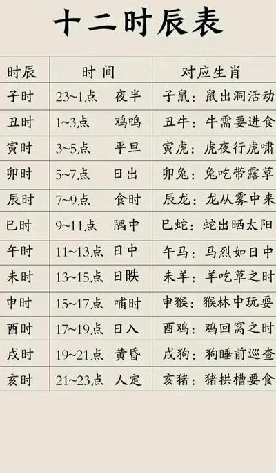 一时辰等于多少小时（一刻=多少分钟）