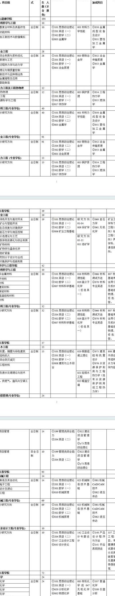 华北理工大学考研难吗（华北理工大学考研难吗知乎）