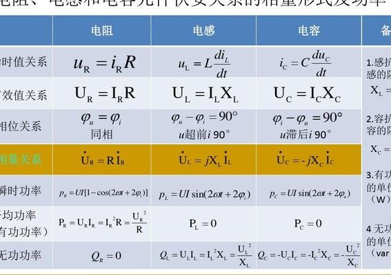 电感元件（电感元件储能公式）