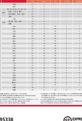 顺丰寄件价格（顺丰寄件价格估算）