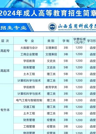 山西应用科技学院是几本（山西应用科技学院是几本学费多少）