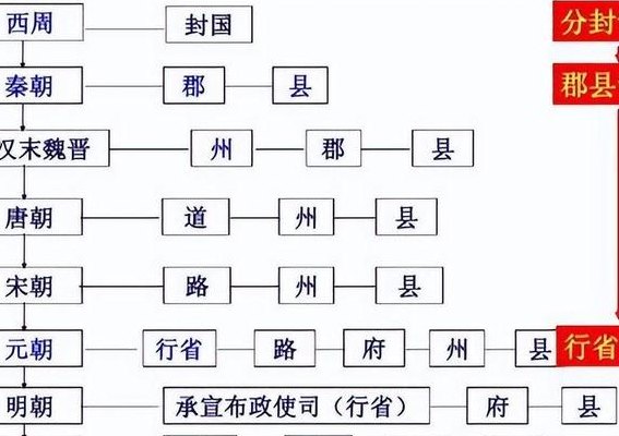 分封制和郡县制的异同（分封与郡县的异同表格）