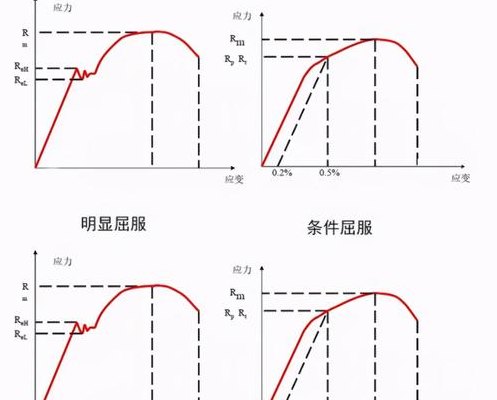 屈服应力（屈服应力符号）