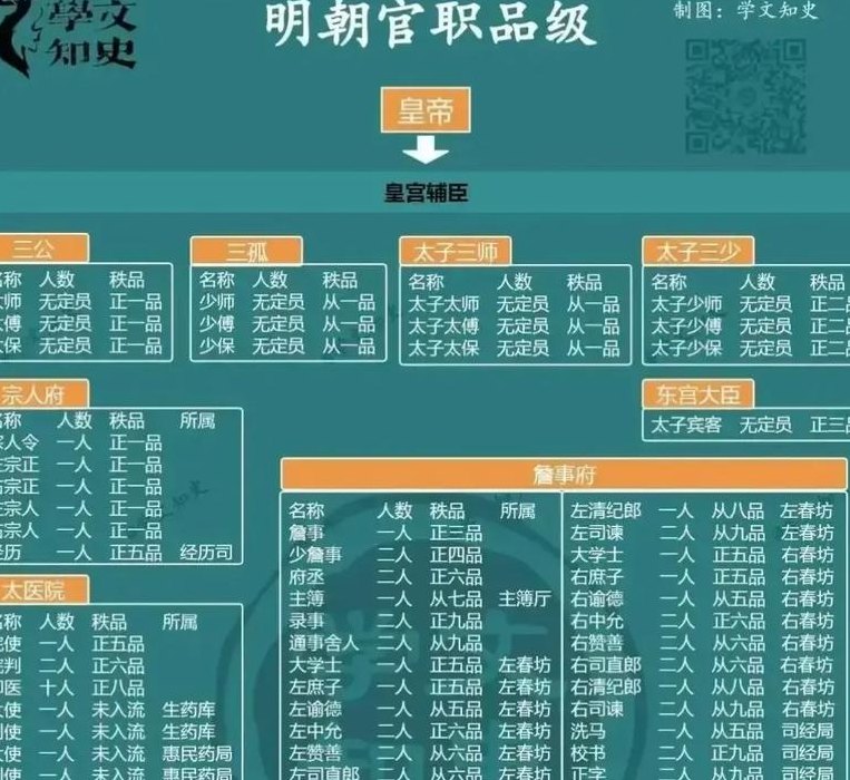 国公是什么职位（明朝国公是什么职位）