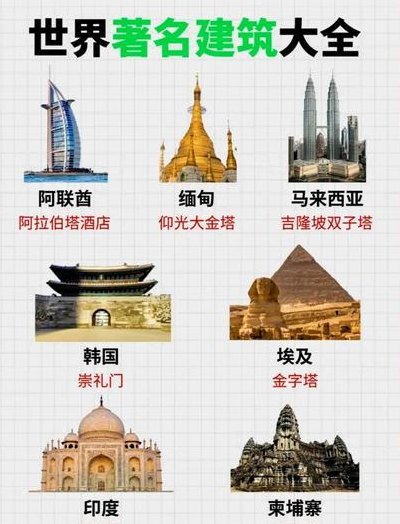 世界100处著名建筑（世界100处著名建筑图片）