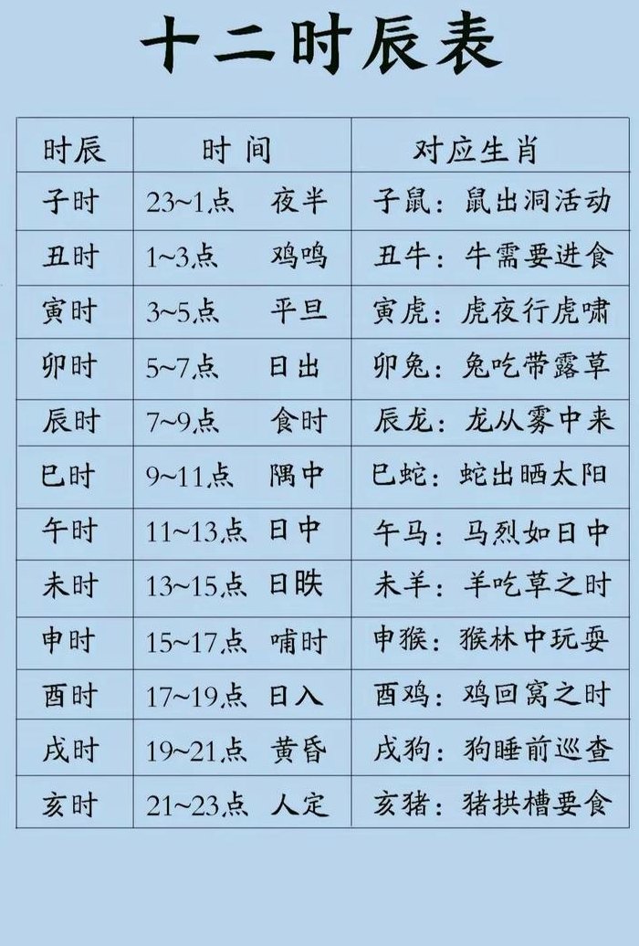 五点是什么时辰（上午五点是什么时辰）