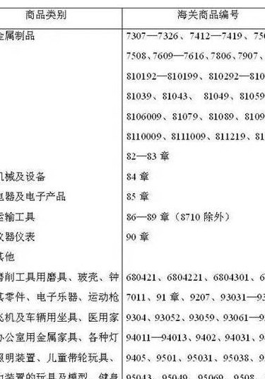 机电设备包括哪些（机电设备分为哪几类）