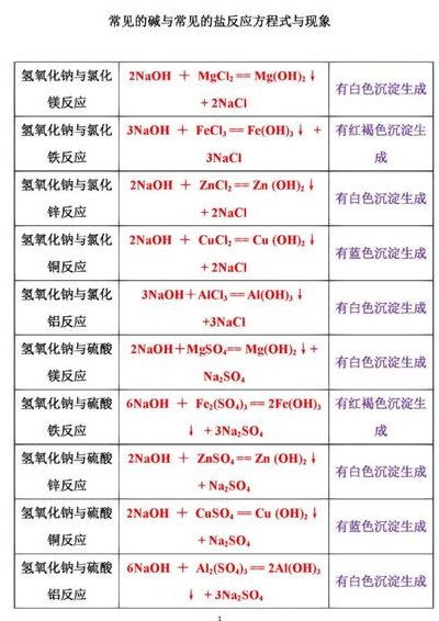 碱式碳酸镁受热分解（碱式碳酸镁加热分解）