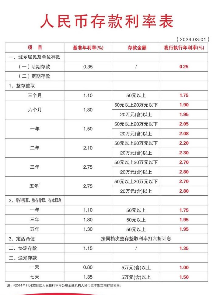 中和农信的利息是多少（中和农信 怎么样）