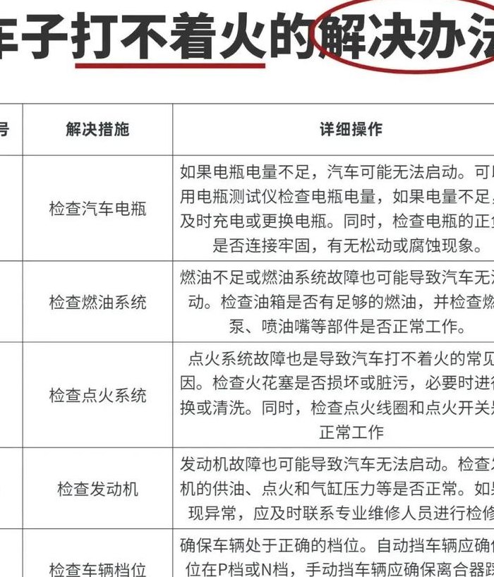 车打不着火怎么回事（车突然打不起火来了怎么回事）