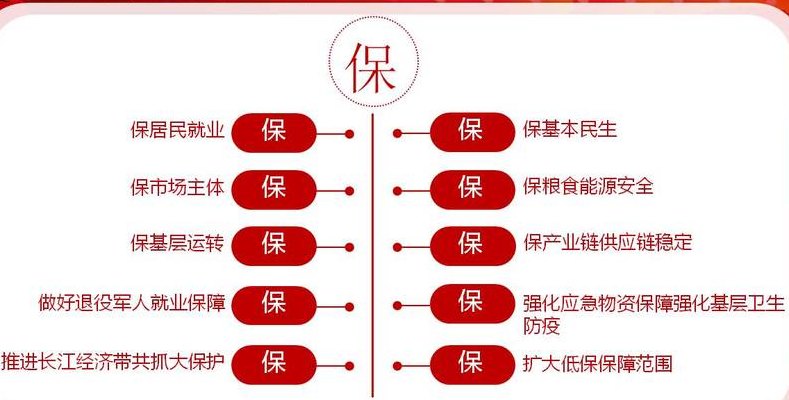 六保六稳是什么（六保六稳是什么单位的）