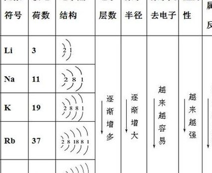 碱土金属（碱土金属为什么叫碱土金属）