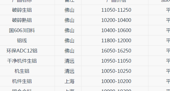 废品铝价格多少钱一斤（废品铝价格多少钱一斤最新）