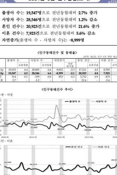 韩国人口数量（韩国人口数量2024总数是多少呢）