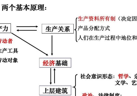 什么是生产关系（什么是生产关系的基础并决定生产关系性质）