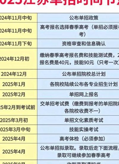 沧州医专（沧州医专2025年单招计划表）