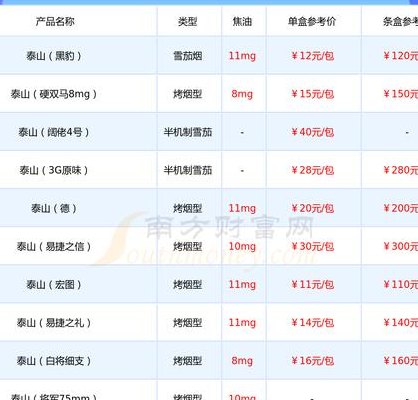 皇家礼炮香烟（皇家礼炮香烟价格表21响和图片大全）