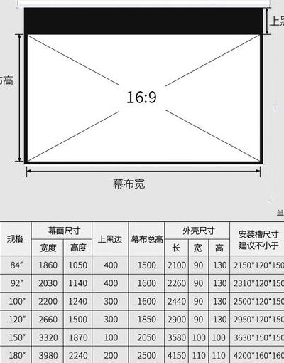 100寸投影幕尺寸多大（100寸投影幕尺寸多少米）