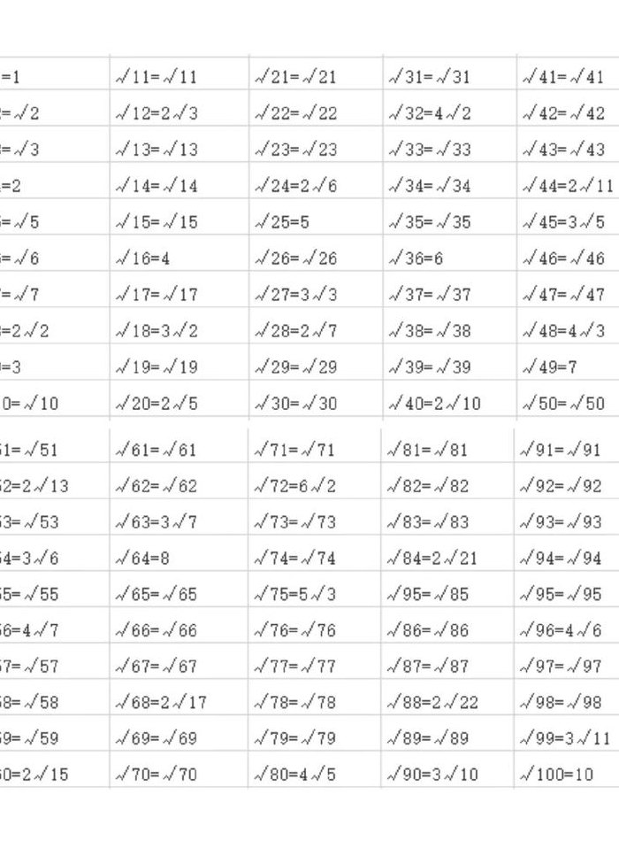 根号576等于多少化简（根号6075化简）