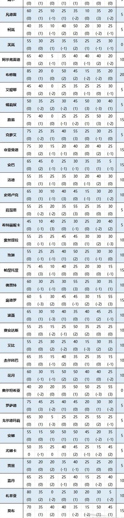 火焰纹章圣邪的意志人物（火焰纹章圣邪的意志人物成长率）