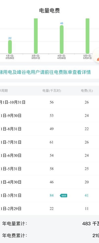 一个月电费多少正常（居民一个月电费多少正常）
