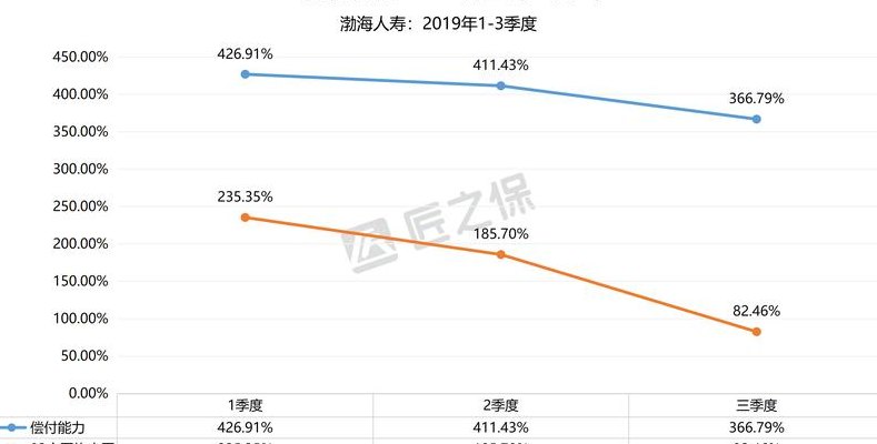 渤海车险电话955（渤海车险电话9559）