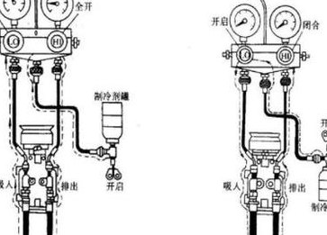 汽车空调加氟方法图解（汽车空调加氟方法图解大全）