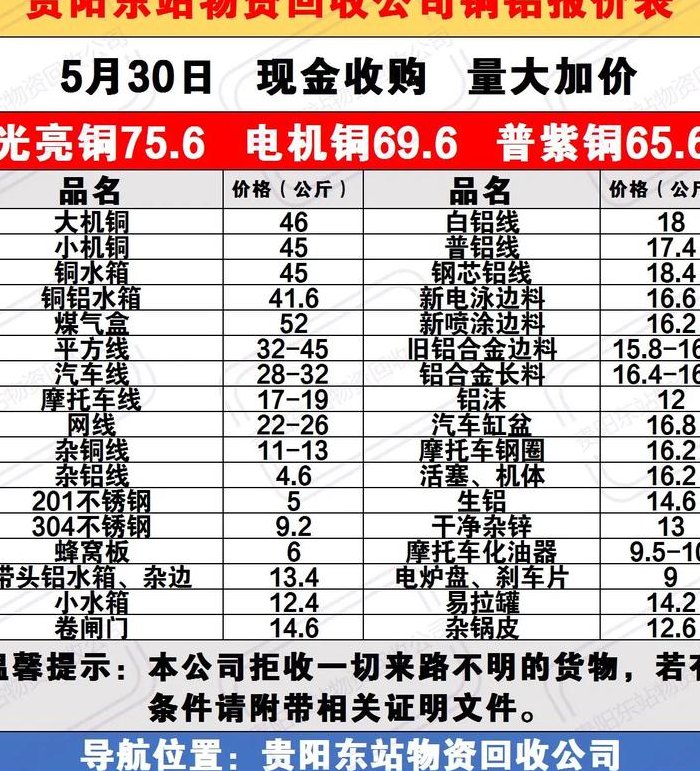 现在铜多少钱一斤（现在铜多少钱一斤废铜）