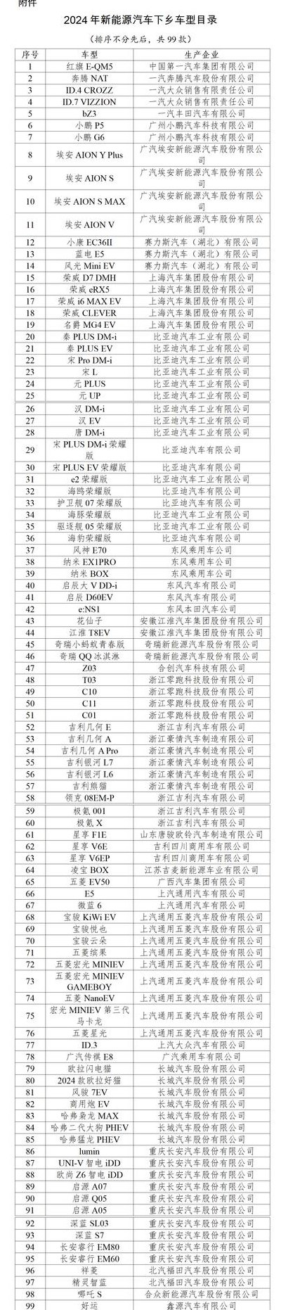 国6排放标准的车型目录（国六排放政策车型有哪些）