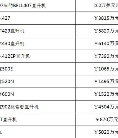 私人直升机价格（私人直升机价格一览表2023年）