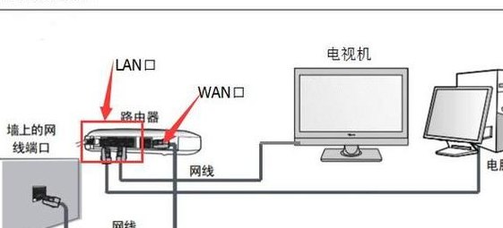 网络电缆在哪个位置（网络电缆在哪个位置视频）