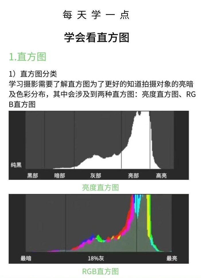 直方图怎么看（相机直方图怎么看）