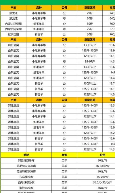 羊肉价格今日价（羊肉价格今日价 零售）