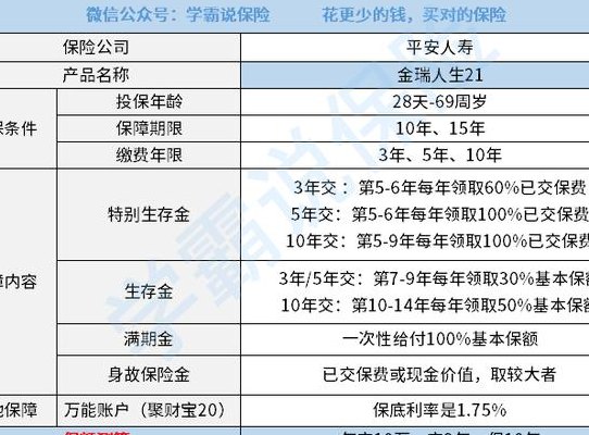 平安金瑞人生陷阱（平安 金瑞人生）