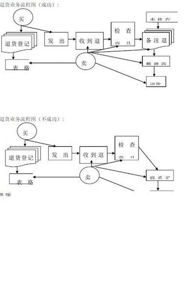 淘宝打假赚钱流程（淘宝打假赚钱流程图）