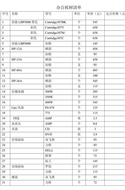 电脑耗材清单及价格（电脑耗材清单及价格明细）