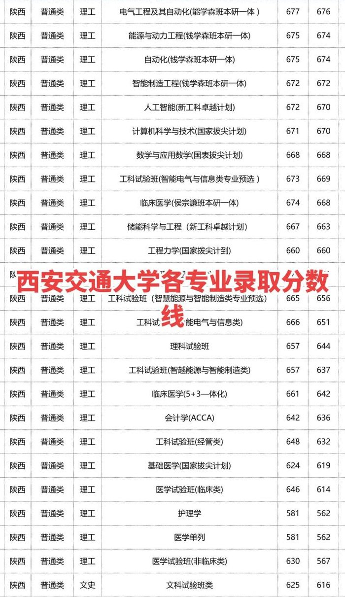 西安交通大学苏州研究院（西安交通大学苏州研究院分数线）