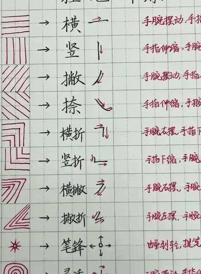 怎么练字又快又好（如何练字又快又好）