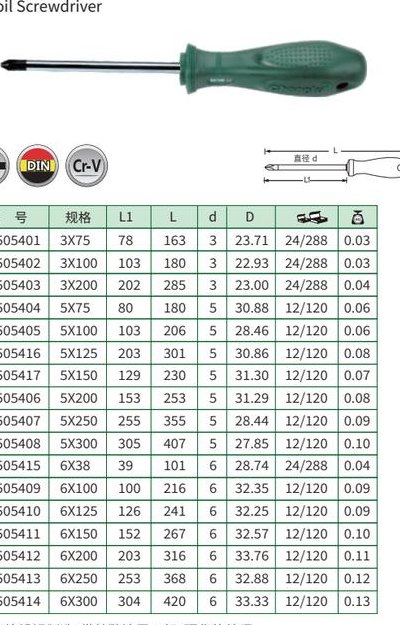 螺丝刀规格型号（螺丝刀规格型号长度和什么有关）
