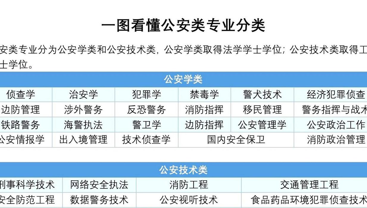 刑事侦查技术专业（刑事侦查技术专业介绍）