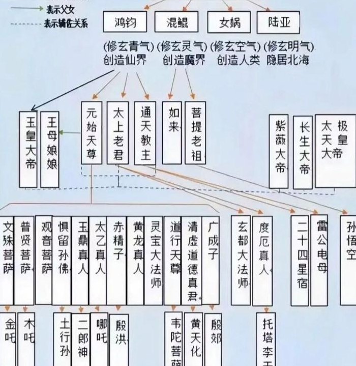 创始元灵（创始元灵和盘古谁大）