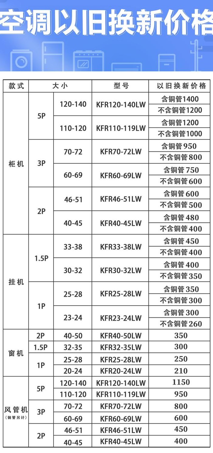 二手空调价格一览表（二手空调价格一览表及图片）