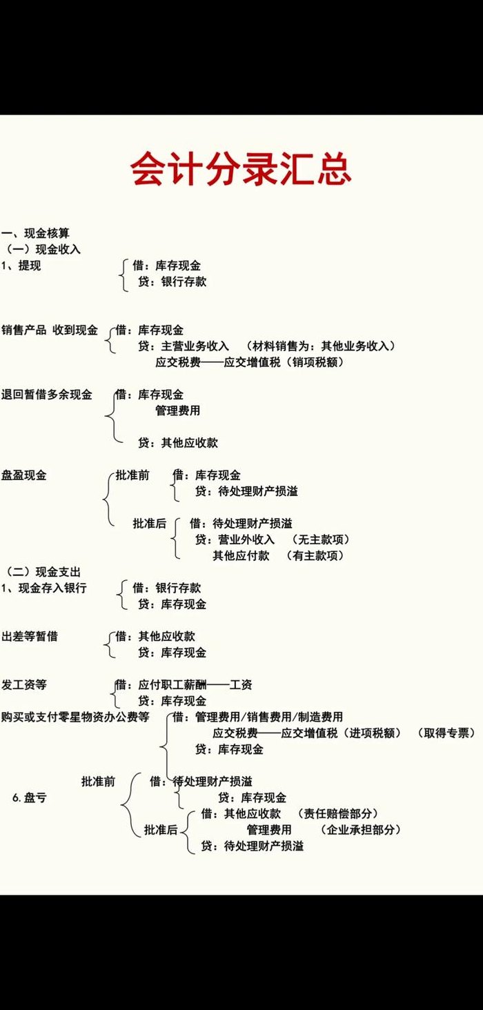 备用金会计分录（销售部门领取备用金会计分录）