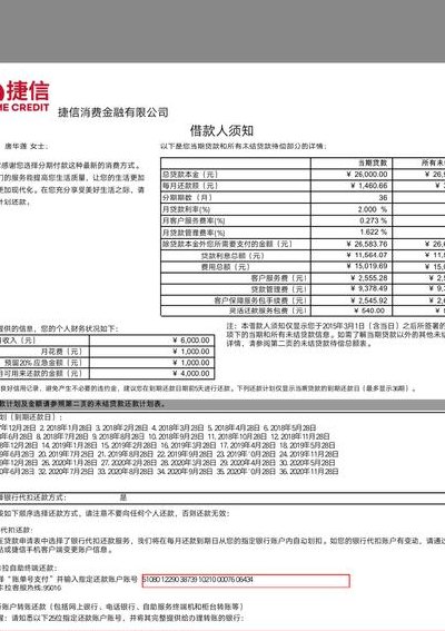 捷信金融不还款会怎样（捷信金融不还会承担什么法律责任）