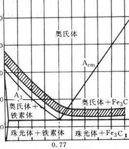 钢的含碳量（低碳钢的含碳量）