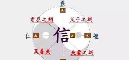 儒家五常之道五常指的是（儒家五常之一）