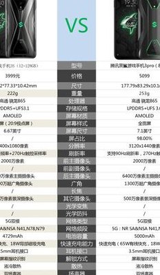 小米黑鲨和小米8哪个好（小米8和黑鲨helo）