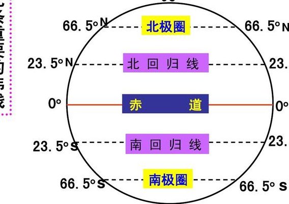 北极圈纬度（北极圈纬度多少度）